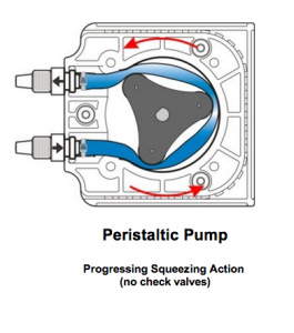peristaltic pump